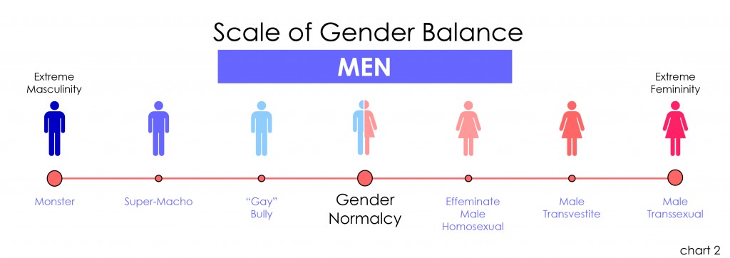 Scale of Gender Balance (men, chart 02) v02