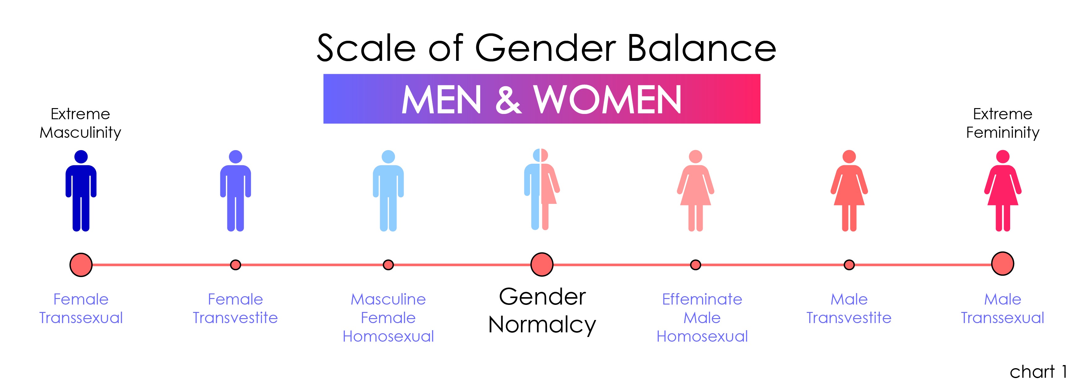 The Common Root of LGBT Dysfunctions | Scott Lively Ministries