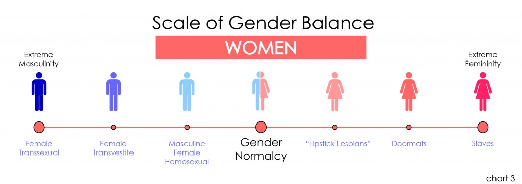 Scale of Gender Balance (women, chart 03) v02