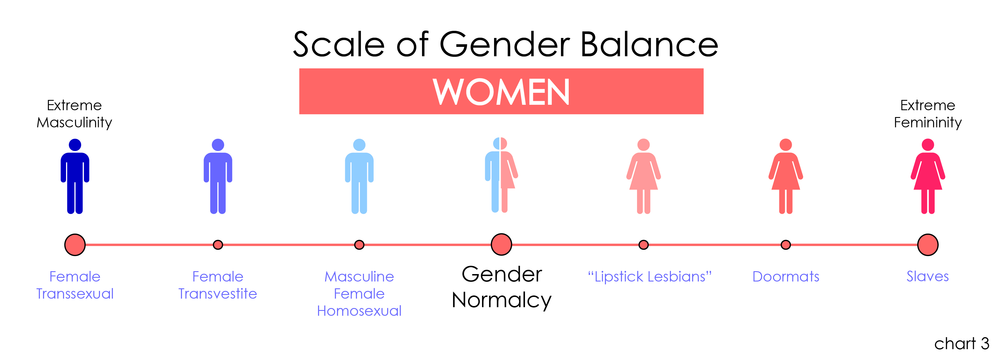 types of gay relationships